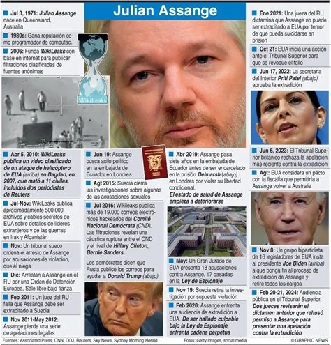 La Jornada Ausente Assange En Ltimo Juicio De Extradici N A Eu