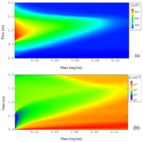 Time Mass Diagrams Of The A Electron Temperature And B Electron Download Scientific Diagram