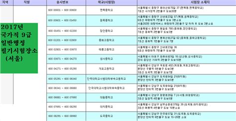 국가직 9급 필기시험장소 시간 가산점 등록 응시표 출력 조정점수 계산법 네이버 블로그