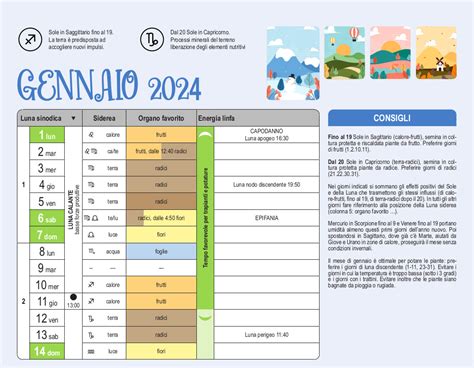 Calendario Biodinamico 2024 La Biolca