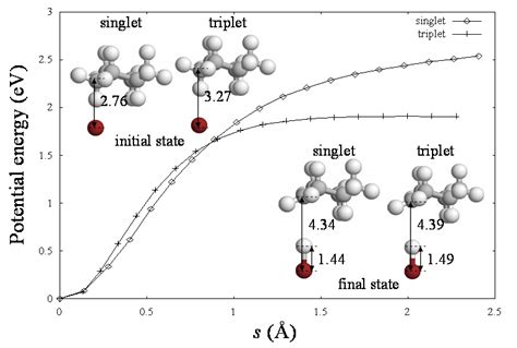 Calculated Potential Energy Curves For Singlet And Triplet Systems As