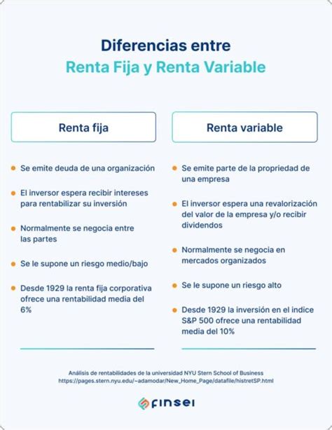 Activos Financieros Tipos Y Características Finsei