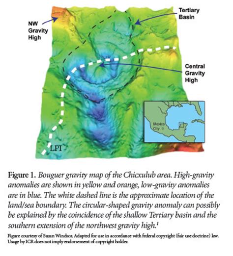 Chicxulub Tsunami