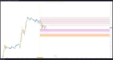 CME MINI NQ1 Chart Image By MichaelcTrades TradingView