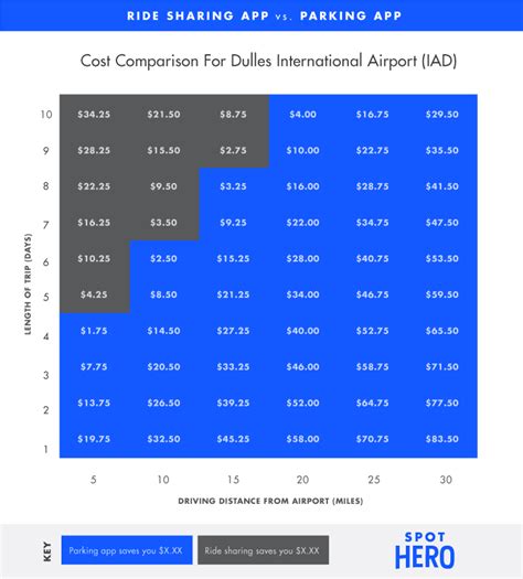 Dulles Airport Parking Guide: Find Convenient Parking Near IAD