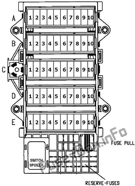 2008 Porsche Boxster Fuse Box Diagrams