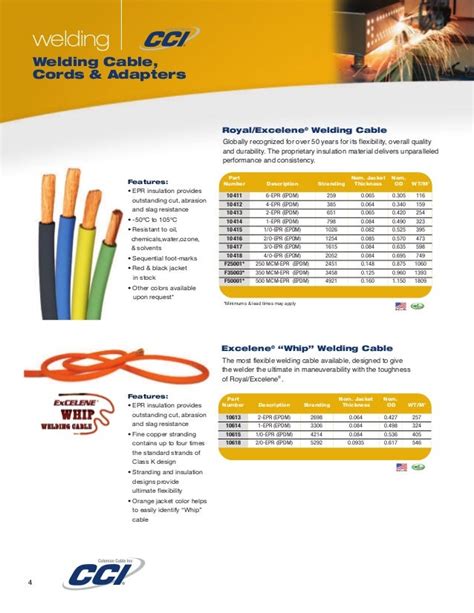 Welding Cable Ampacity Chart Minga