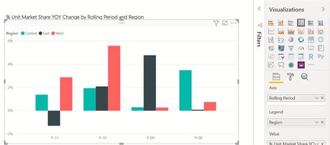 Power Bi Chart Types A Visual Reference Of Charts Chart Master