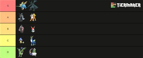 Shiny Legendary Pokemon Tier List (Community Rankings) - TierMaker