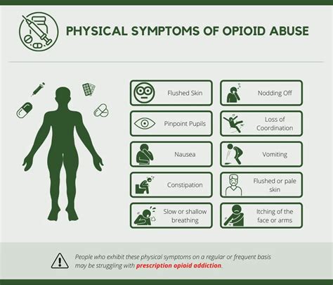 4 Signs Of Prescription Opioid Abuse And Addiction