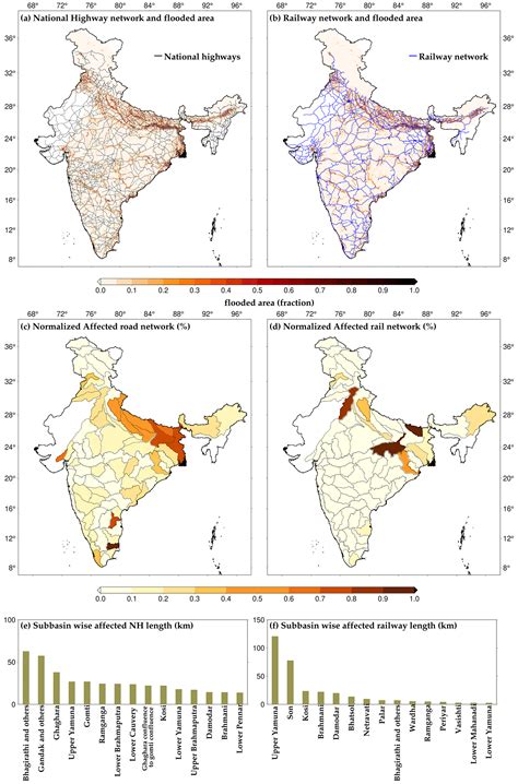 HESS Flood Risk Assessment For Indian Sub Continental River Basins