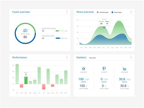 Activity Dashboard Sample Free Sketch Resource Sketch Elements