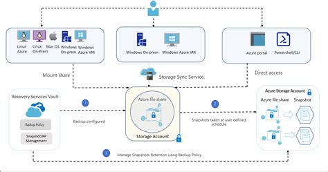 Azure File Share Faruk Terzioglu