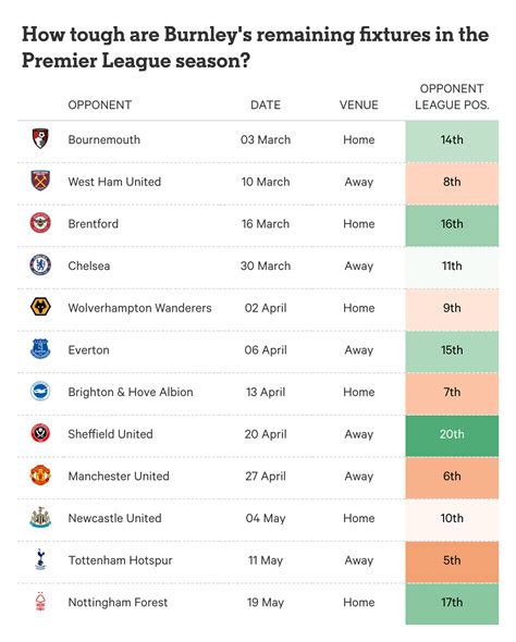 How Does Everton Getting Four Points Back Impact The Premier League