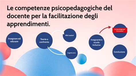 Le Competenze Psicopedagogiche Del Docente Per La Facilitazione Degli