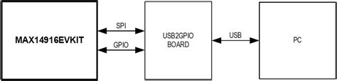 Max14916evkit Switch Evaluation Kit Analog Devices Maxim Integrated