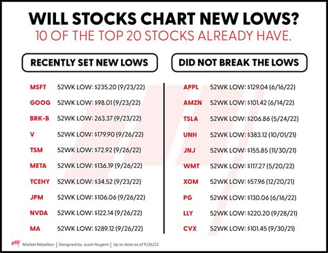 Market Rebellion On Twitter Looks Like A Few Names On This List