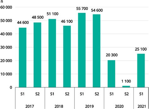 Population du Québec important ralentissement de la croissance en