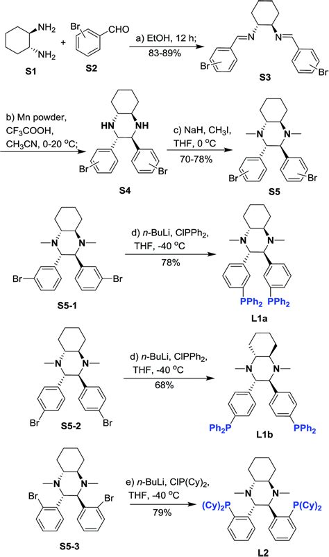 Fei Phos Ligand Controlled Asymmetric Palladium Catalyzed Allylic