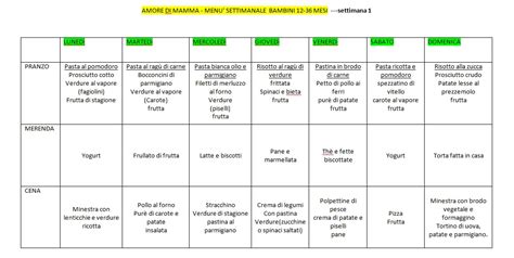 Menu Settimanale Bambini Mesi Schema Base