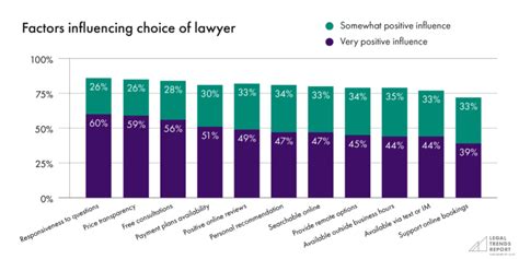 Anwaltsstatistik F R Den Erfolg Im Jahr Clio Uac Blog