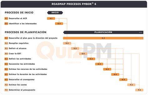 ¿cómo Obtener El Cronograma Del Proyecto Quizpm