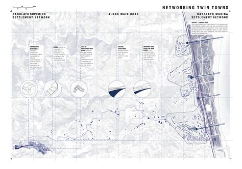Networking twin towns on Behance