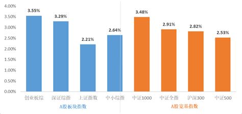 A股喜迎2023年开门红，继续关注权益资产配置价值——指数市场周报20230109数据港股投资有风险