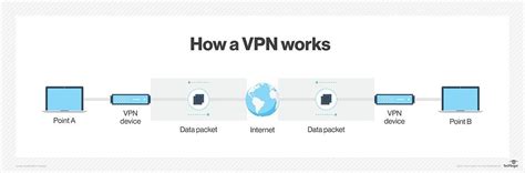 What is a Virtual Network Adapter?