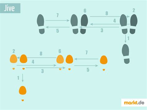 Basic Tanzschritte mit Erklärung markt de