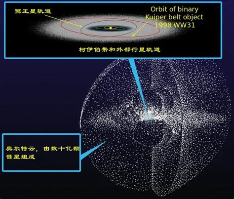 直径十几万光年，银河系大得让人绝望，但它仅是最大星系的零头财经头条