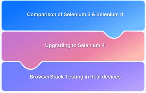 What S New In Selenium 4 Key Features BrowserStack