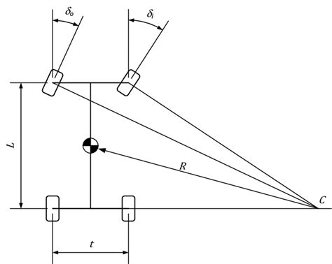 Ackermann steering geometry | Download Scientific Diagram