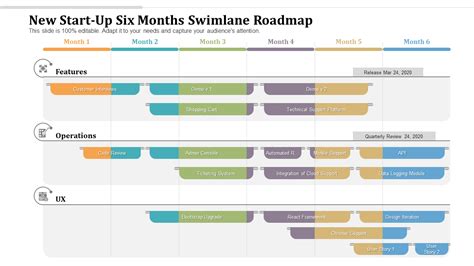 The Complete Guide To Swimlane Diagrams With Editable Templates