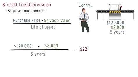 Reducing Balance Method Formula