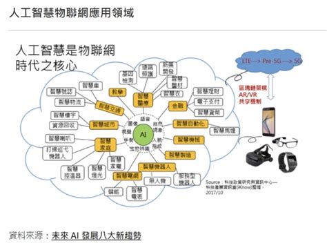 人工智慧物聯網aiot 021