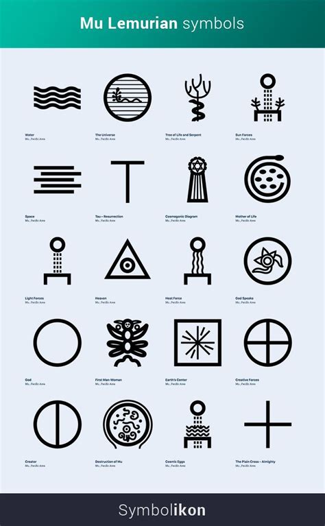 the symbols and their meaningss are shown in this graphic style, which ...