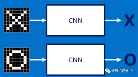 原来cnn是这样提取图像特征的cnn特征提取原理 Csdn博客