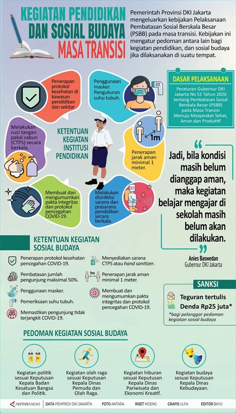 Kegiatan Pendidikan Dan Sosial Budaya Pada Masa Transisi Infografik