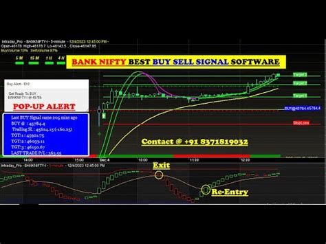 Bank Nifty Future Auto Buy Sell Signal Software For Beginners