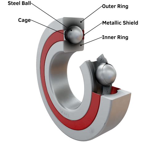 Deep Groove Ball Bearing Animated Explained SaVRee