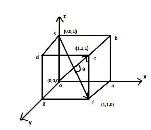 Find The Angle Between The Body Diagonals Of A Cube Vectors