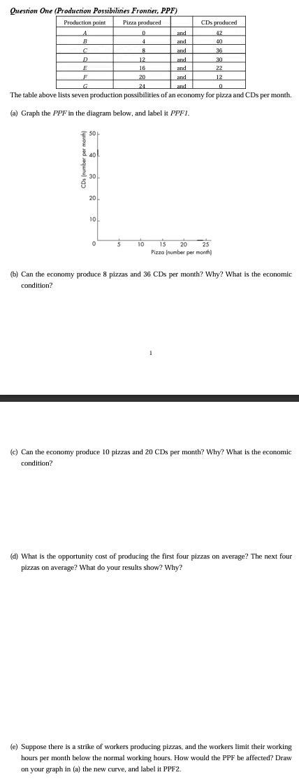 Solved Question One Production Possibilities Frontier Ppf