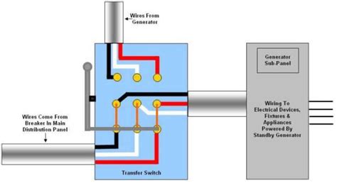 Generator Transfer Switch Wiring Off Position