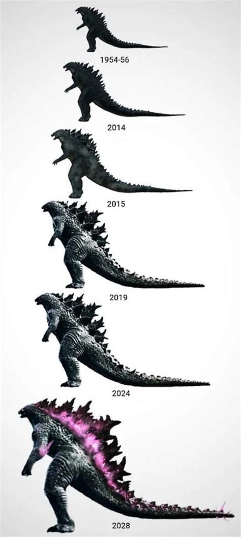 Monsterverse Godzilla Evolution Godzilla Know Your Meme