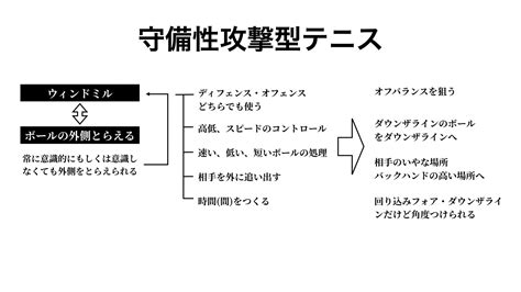 Hideki Kaneko On Twitter この4週間の海外遠征で毎日生で実践を観て、更に必要なスキルだと再確認しました。そして縦にラケットを回したからといってウィンドミルにはなり