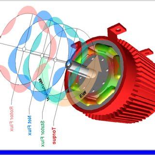 Pdf Visualization And Animation Of Inverter Driven Induction Motor