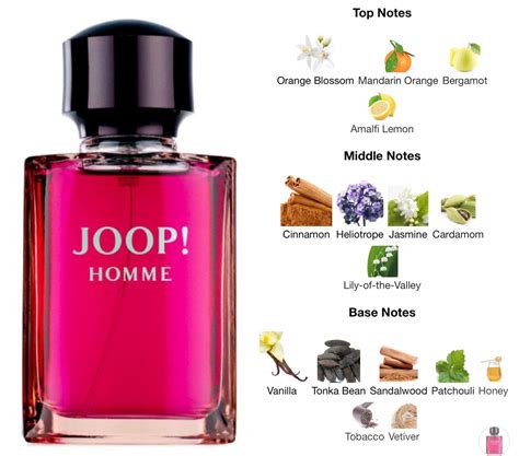 I blind bought Joop! Homme… I regret it deeply : r/fragrance