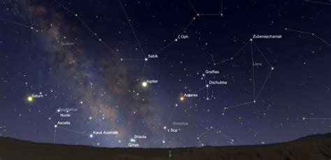 What is the composition of Jupiter's atmosphere? - Explore the Universe: Your Guide to Astronomy