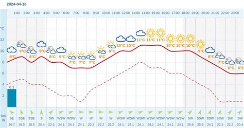 Pogoda Dla Olesna Na 16 Kwietnia 2024 Meteo W INTERIA PL